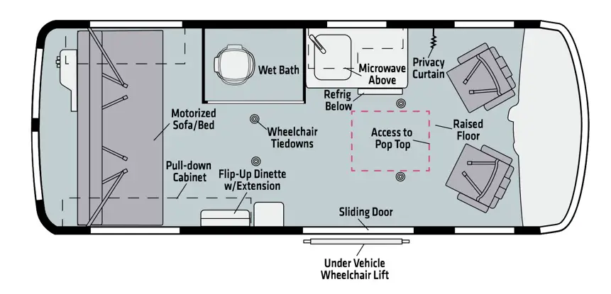 Winnebago Campervan Awning Sizes (Updated for 2021) – Folding Camper World